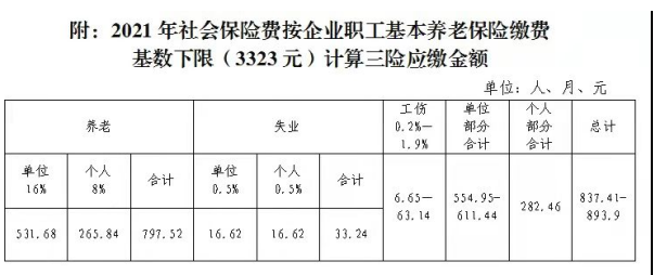 职工基本养老保险(职工基本养老保险个人缴纳) 第1张 职工基本养老保险(职工基本养老保险个人缴纳) 第1张