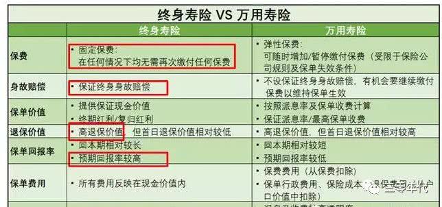 保险保额是什么意思(基本保险金额与保费的区别)  第1张