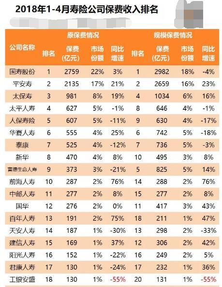 10大保险公司排名榜(中国保险公司十大排名表) 第1张 10大保险公司排名榜(中国保险公司十大排名表) 第1张