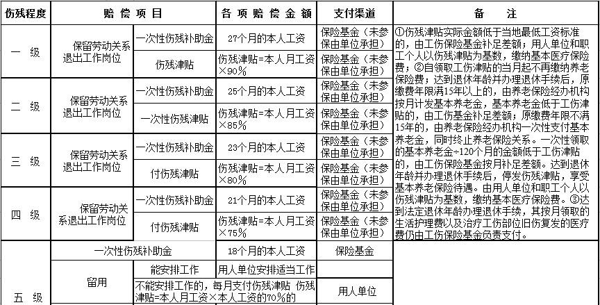 保险公司误工费赔偿标准(人保理赔误工费多少钱一天)  第1张