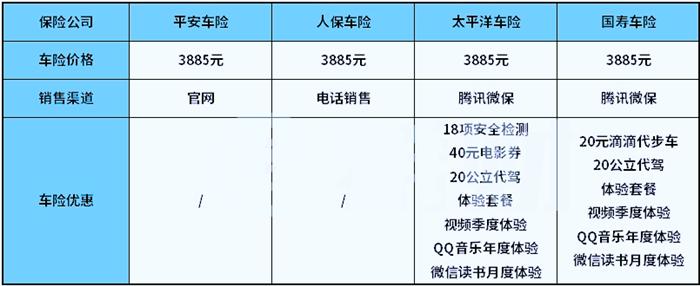 人保跟太平洋保险的差距(太平洋保险,人保,平安怎么样) 第1张 人保跟太平洋保险的差距(太平洋保险,人保,平安怎么样) 第1张