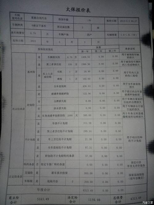700的喷漆报保险划算吗(2000的喷漆报保险划算吗)  第1张