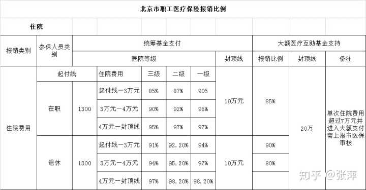 社会医疗保险多少钱一年(儿童社会医疗保险多少钱一年)  第1张