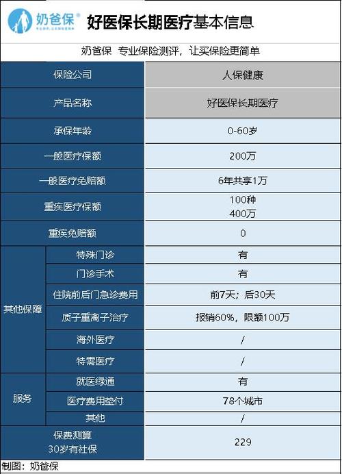 支付宝医疗保险可靠吗(支付宝上怎么交医疗保险)  第1张