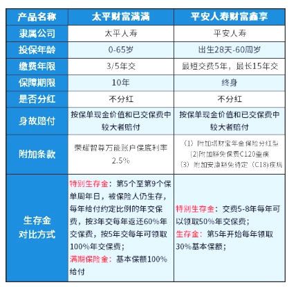银行的保险产品可靠吗(银行5年的保险产品能买吗) 第1张 银行的保险产品可靠吗(银行5年的保险产品能买吗) 第1张