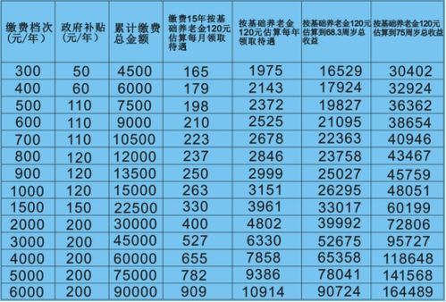 养老保险缴费年限(养老保险缴费年限和退休金的关系) 第1张 养老保险缴费年限(养老保险缴费年限和退休金的关系) 第1张
