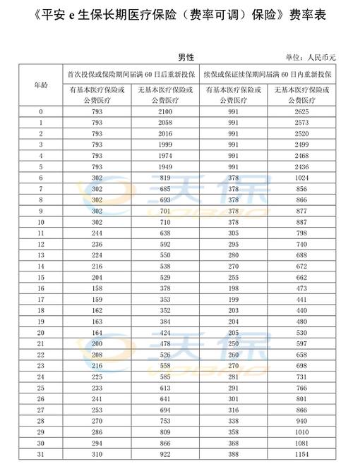 保险价格表(保险价格明细表) 第1张 保险价格表(保险价格明细表) 第1张