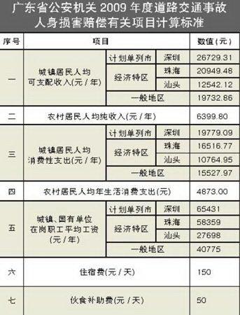保险赔偿误工费赔偿标准(保险赔偿误工费赔偿标准中有固定收入)  第1张