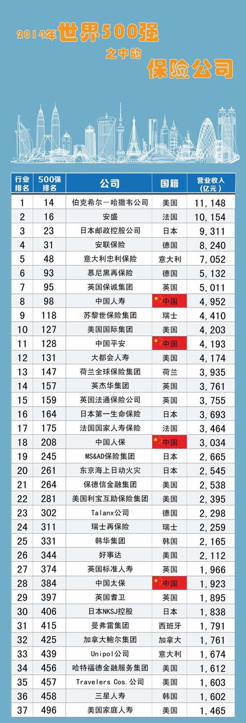 互联网保险平台十大排名(互联网保险平台十大排名多保牛) 第1张 互联网保险平台十大排名(互联网保险平台十大排名多保牛) 第1张