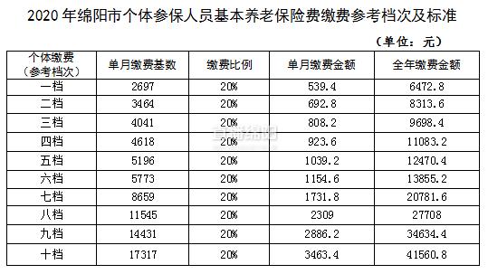 企业职工养老保险缴费标准(企业职工养老金计算方法) 第1张 企业职工养老保险缴费标准(企业职工养老金计算方法) 第1张