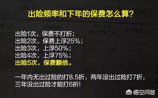 保险第二年打几折(不出保险第二年打几折) 第1张 保险第二年打几折(不出保险第二年打几折) 第1张