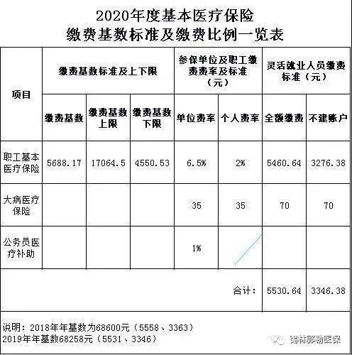 保险基数怎么算(商业险保费上涨怎么计算)  第1张