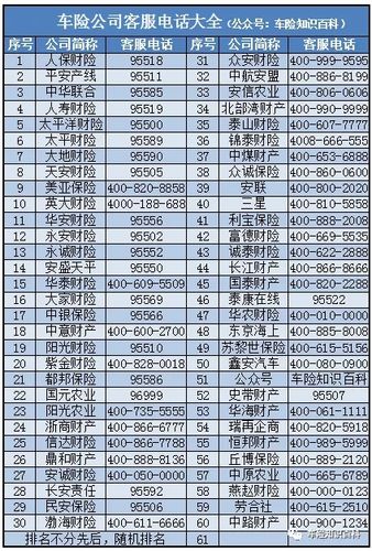 车保险公司电话(鑫安汽车保险公司电话)  第1张