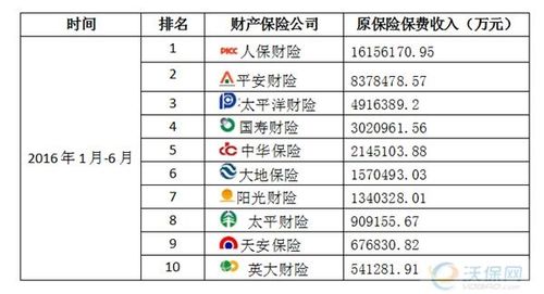 长城保险公司排名(长城保险公司怎么样)  第1张