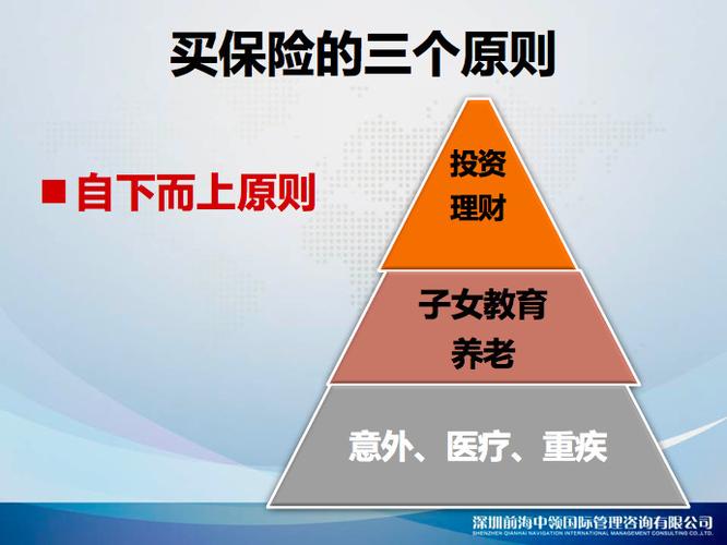 保险基础知识(保险基础知识)  第1张