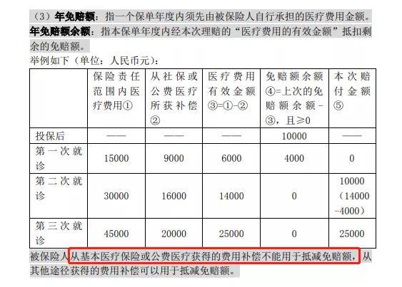 保险免赔额(保险免赔额2万元是什么意思)  第1张