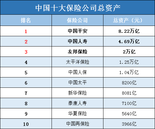 中国有哪些保险公司(属于国企的保险公司有哪些) 第1张 中国有哪些保险公司(属于国企的保险公司有哪些) 第1张