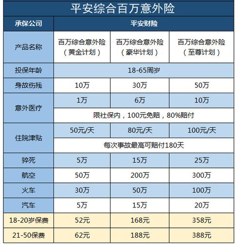平安个人意外伤害保险(平安个人意外伤害保险b款)  第1张