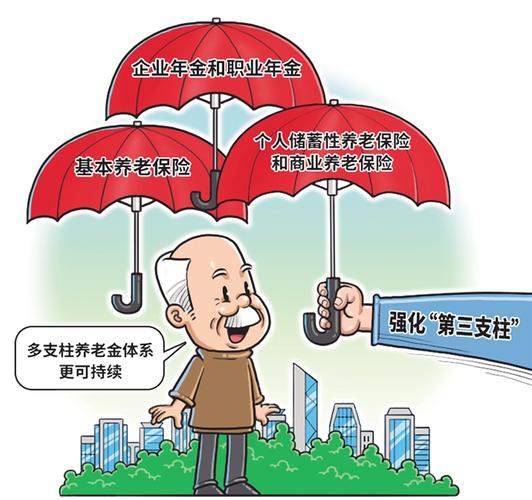 第三支柱养老保险(个人第三支柱养老保险)  第1张