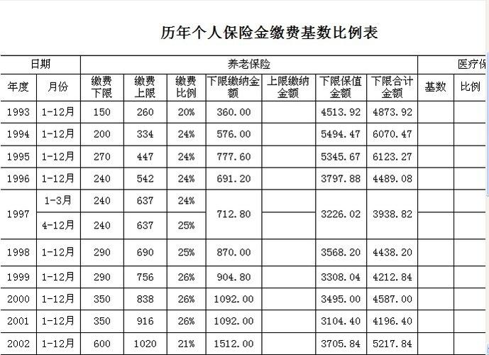 养老保险怎么计算(养老保险每年交多少钱)  第1张