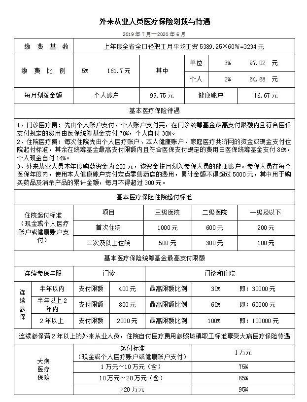 保险报销多久到账(农村医疗保险报销多久到账) 第1张 保险报销多久到账(农村医疗保险报销多久到账) 第1张