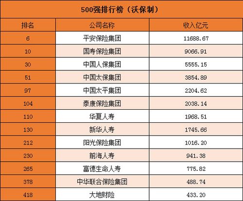 中国最好保险公司排名第一(汽车保险公司十大排名第一)  第1张
