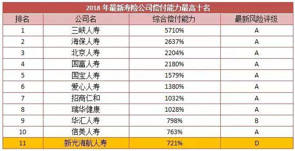 保险公司十大排名顺序(中国保险公司十大排名)  第1张