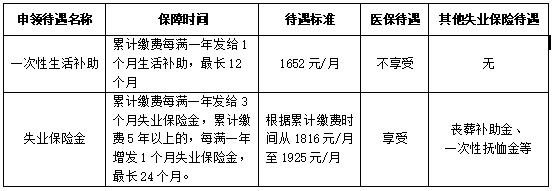 失业保险比例(失业怎么申请失业保险)  第1张