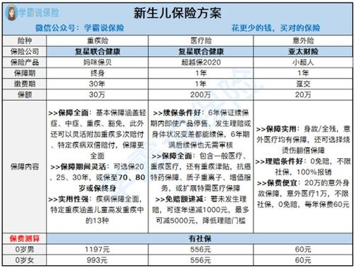 婴儿买什么保险比较好(婴儿适合买什么保险好)  第1张