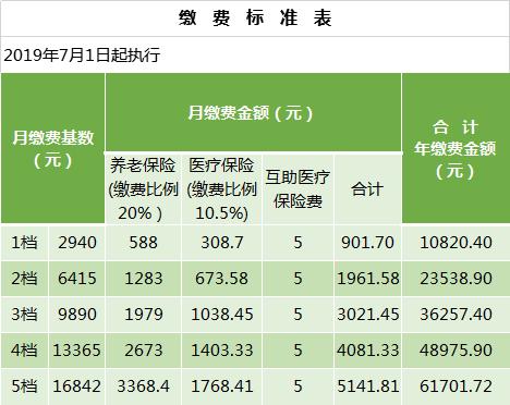 职工医疗保险缴费年限(内蒙古职工医疗保险缴费年限)  第1张