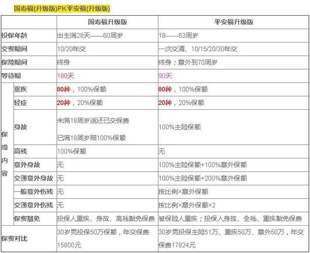 人寿退保险要扣百分之多少  第1张