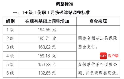 工伤保险赔付标准(工伤保险待遇标准)  第1张