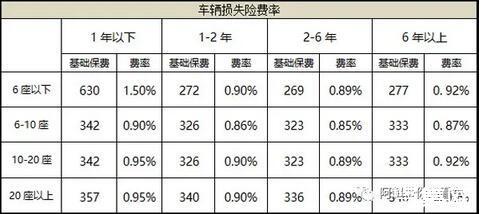 汽车保险一般买哪几种(车保险主要买哪几种)  第1张