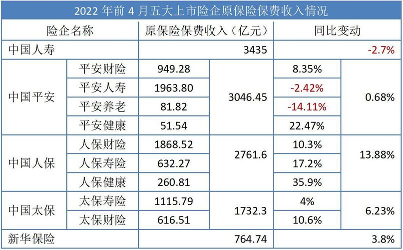 4月1号保险费上涨(车辆保险费上涨按什么依据)  第1张