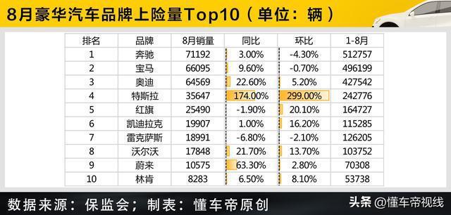 豪车保险一年要多少钱(二手豪车保险一年多少钱)  第1张