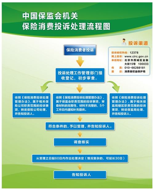 保险投诉什么部门(什么部门管保险投诉)  第1张