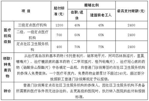 济南医疗保险电话(济南医疗保险局电话)  第1张