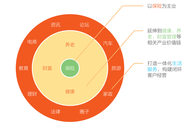 平安保险前景如何(如何退平安保险)  第1张