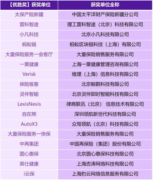 区名区乎大全保险(保险团队组名大全)  第1张