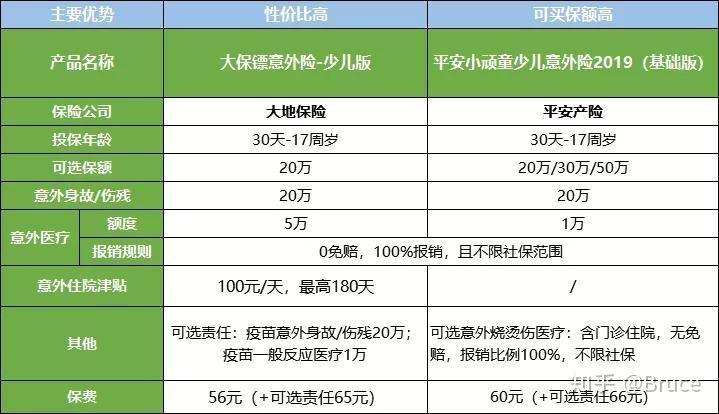 少儿保险(少儿保险买终身还是30年) 第1张 少儿保险(少儿保险买终身还是30年) 第1张