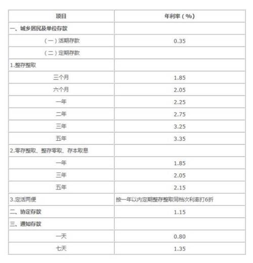 10万定期利息，存80万一年利息多少  第1张