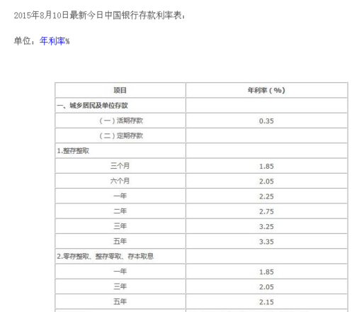 1000万存银行一年多少利息，1000万存银行5年多少利息  第1张