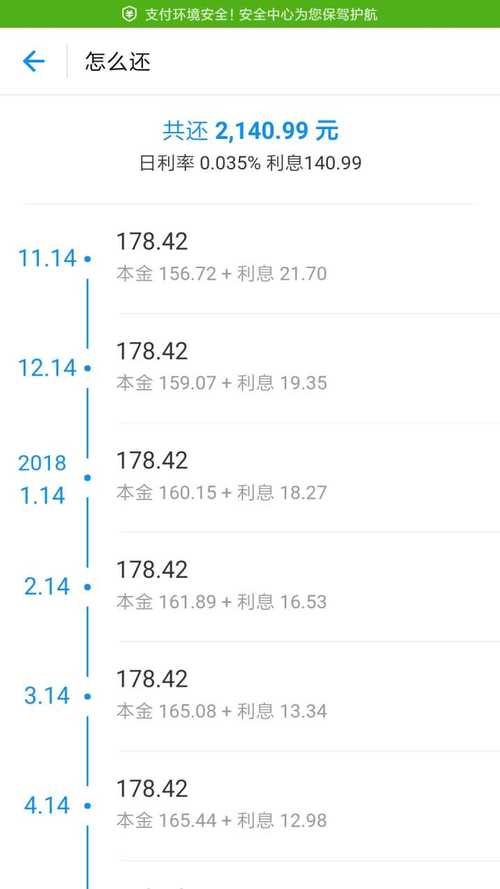 花呗有没有利息,花呗利息每天多少 第1张 花呗有没有利息,花呗利息每天多少 第1张