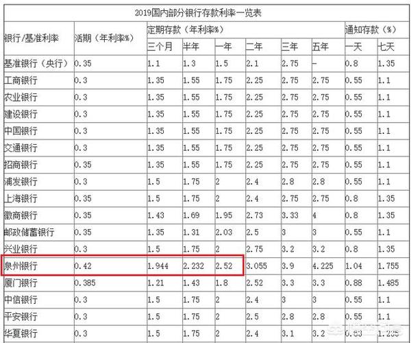 2000万存银行一年利息多少,1000万存银行一年利息多少  第1张