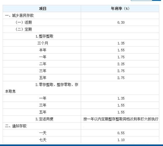 存一万元定期一年多少利息,活期一万元一年多少利息 第1张 存一万元定期一年多少利息,活期一万元一年多少利息 第1张
