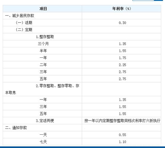 存一万元定期一年多少利息,活期一万元一年多少利息  第1张