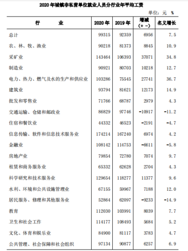 西安平均工资,西安平均工资水平  第1张