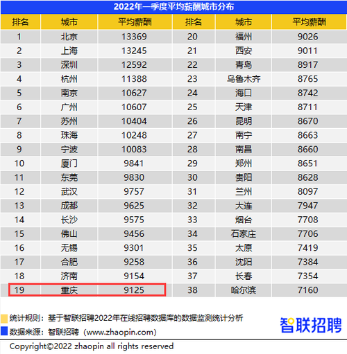 长沙平均工资,长沙平均工资标准2022  第1张