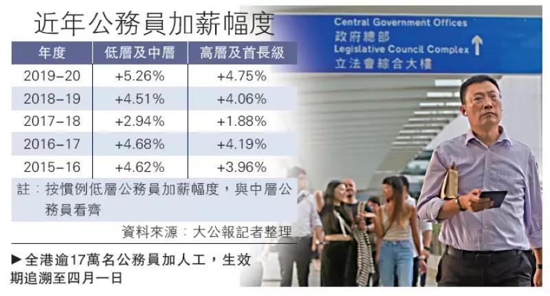 香港平均工资,2000年香港平均工资 第1张 香港平均工资,2000年香港平均工资 第1张