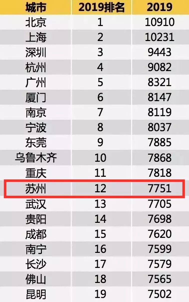 苏州平均工资,苏州平均工资标准2022最新  第1张